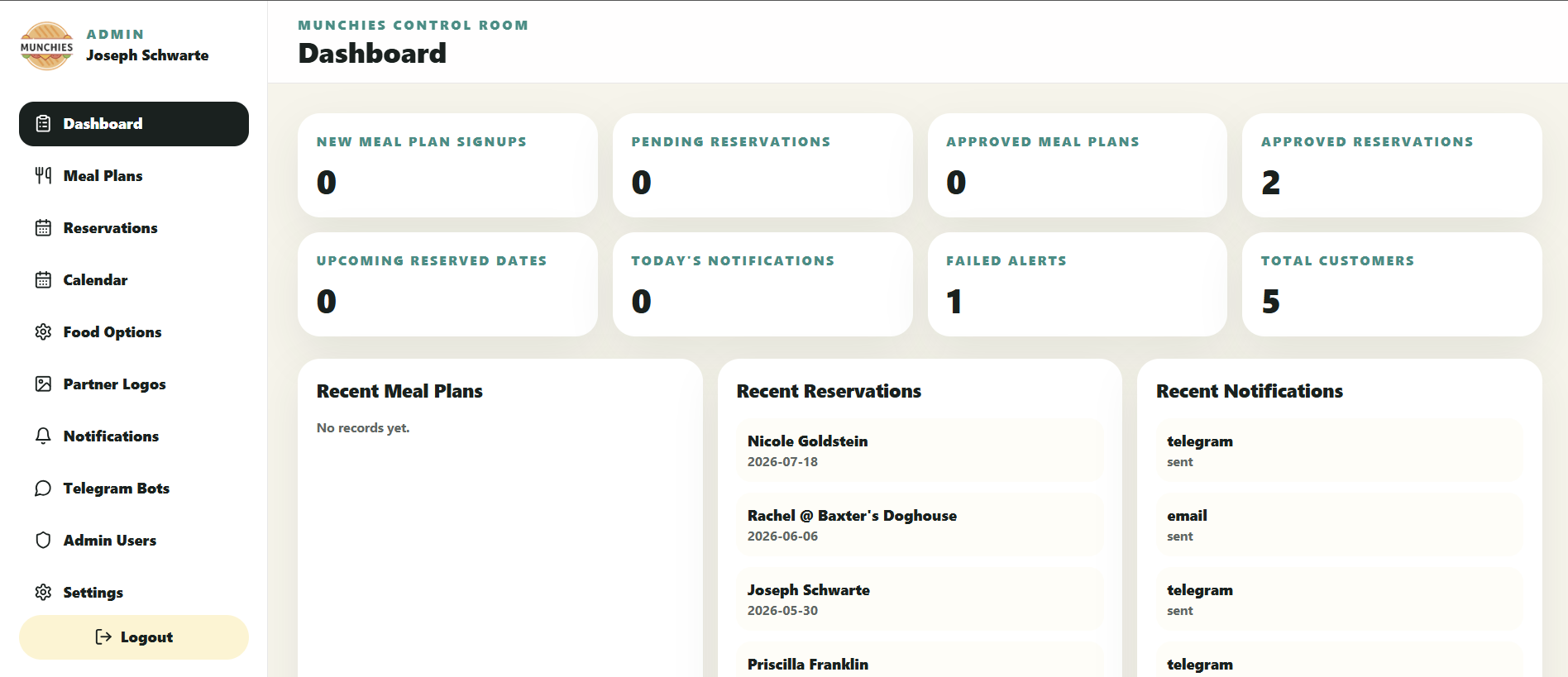 Munchies Food Truck admin dashboard screenshot