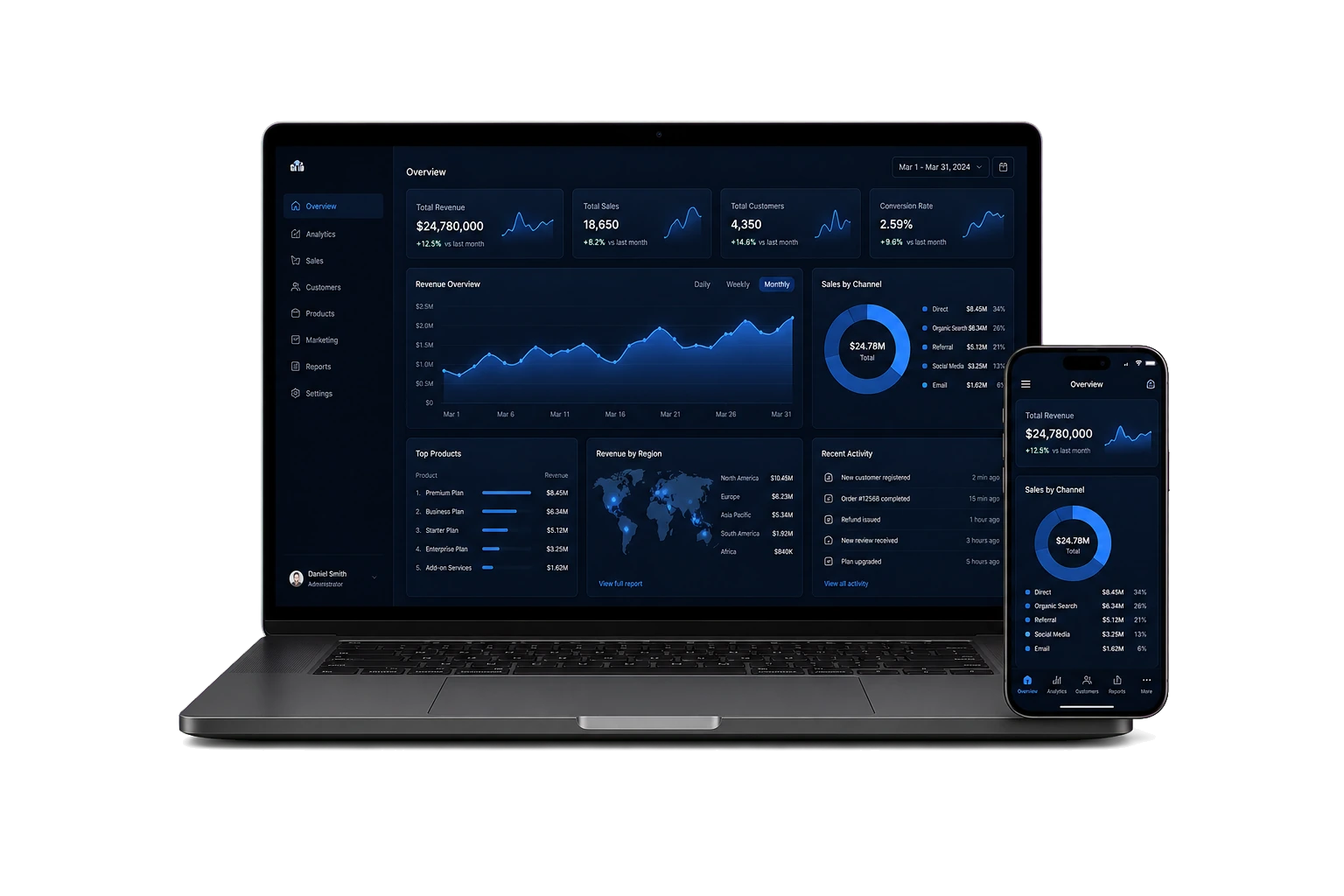 Laptop and phone showing business dashboards for Eagles Automations partner promotions